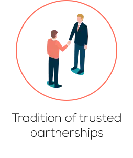 codolis outsourcing tradition of trusted partnerships